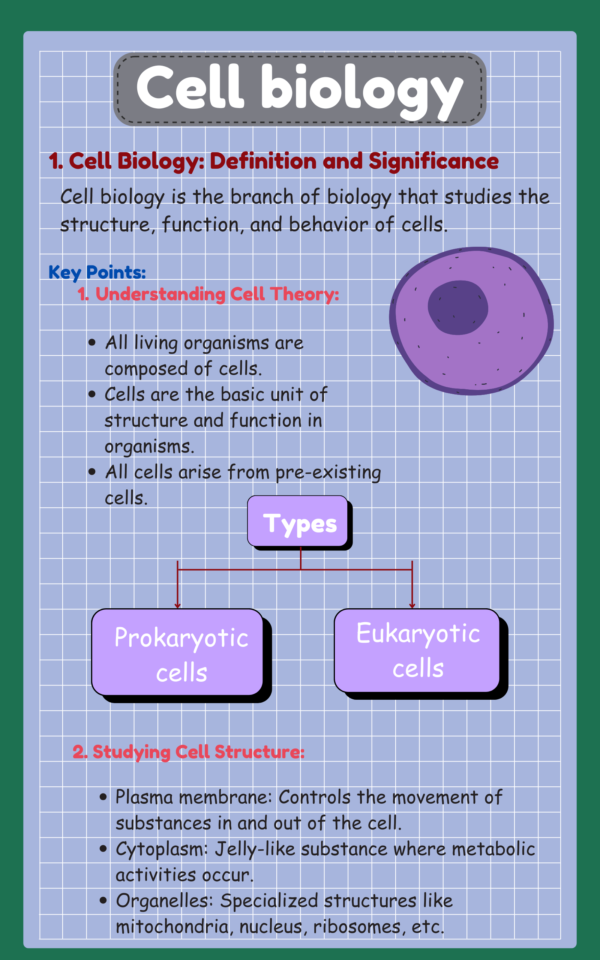 Biology Notes Part 1 for IMAT – High-Yield Exam Prep - Image 2